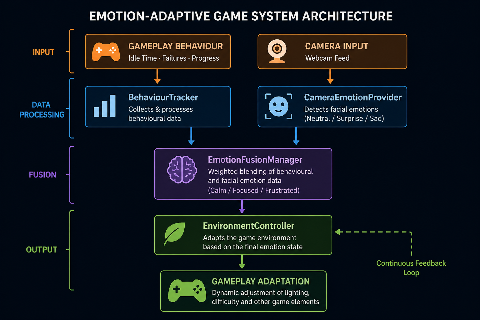 System Architecture Diagram